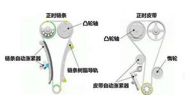 汽車張緊器的作用及原理有哪些？